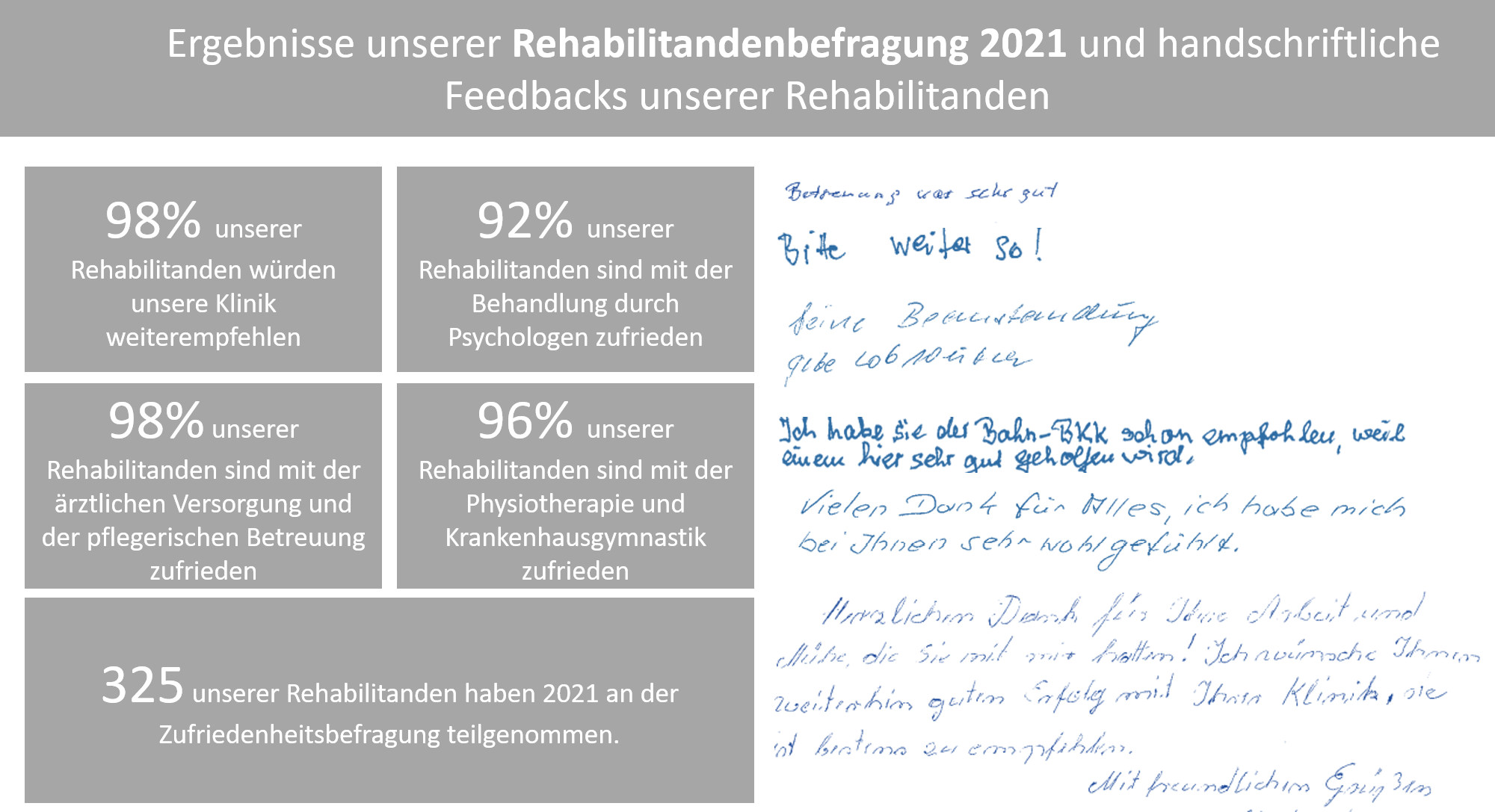 Rehabilitanden-Befragung